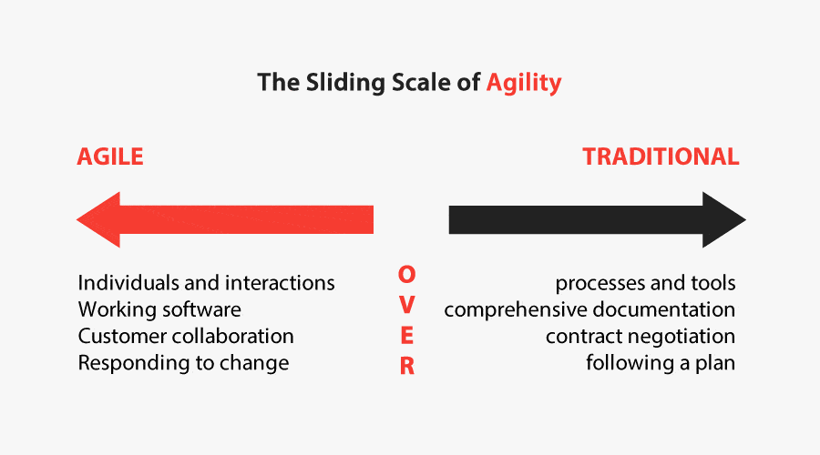 Scale-of-Agility0